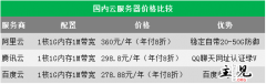 云服务器租用价格对比比较推荐一下