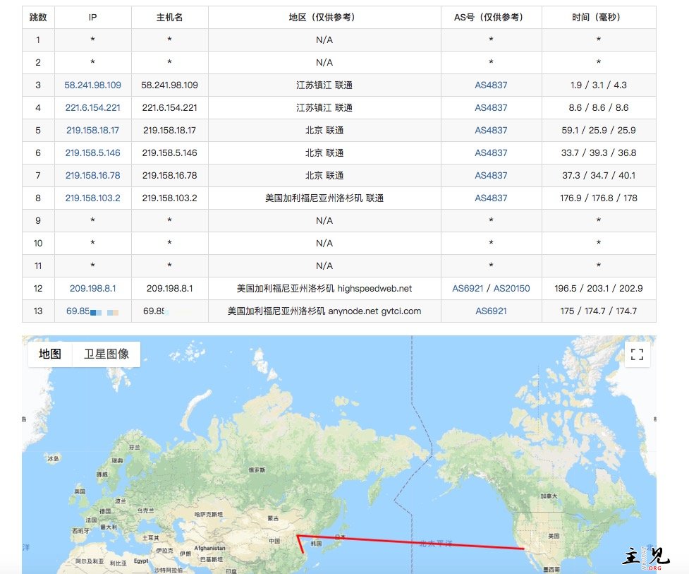 Anynode，洛杉矶/最便宜的 CN2 GIA/KVM/256M 内存/500G 流量/1Gbps/年付 12.5 美元