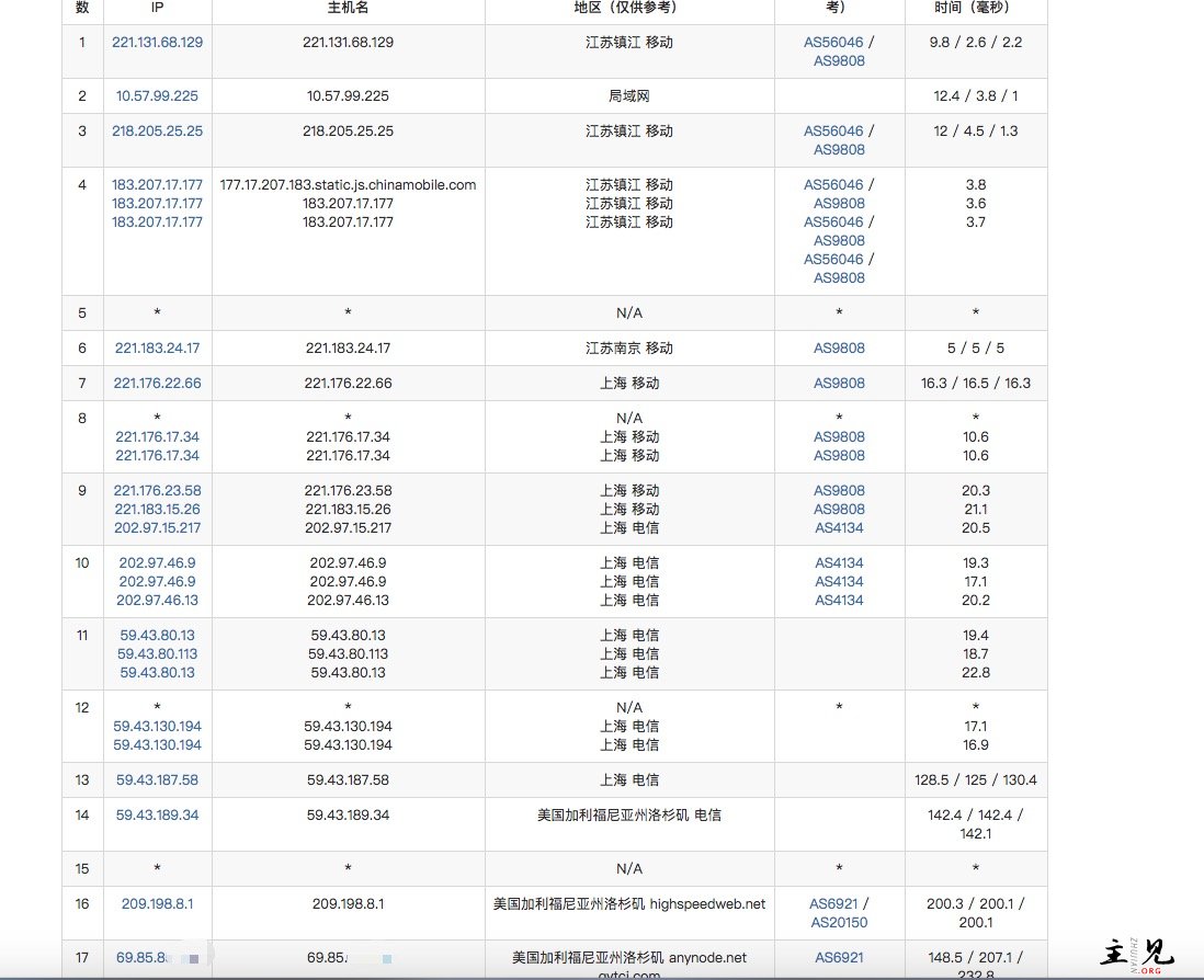 Anynode，洛杉矶/最便宜的 CN2 GIA/KVM/256M 内存/500G 流量/1Gbps/年付 12.5 美元