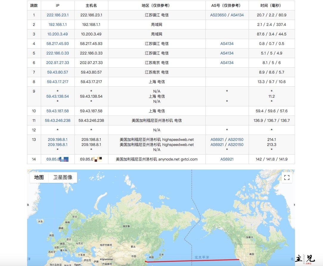 Anynode，洛杉矶/最便宜的 CN2 GIA/KVM/256M 内存/500G 流量/1Gbps/年付 12.5 美元