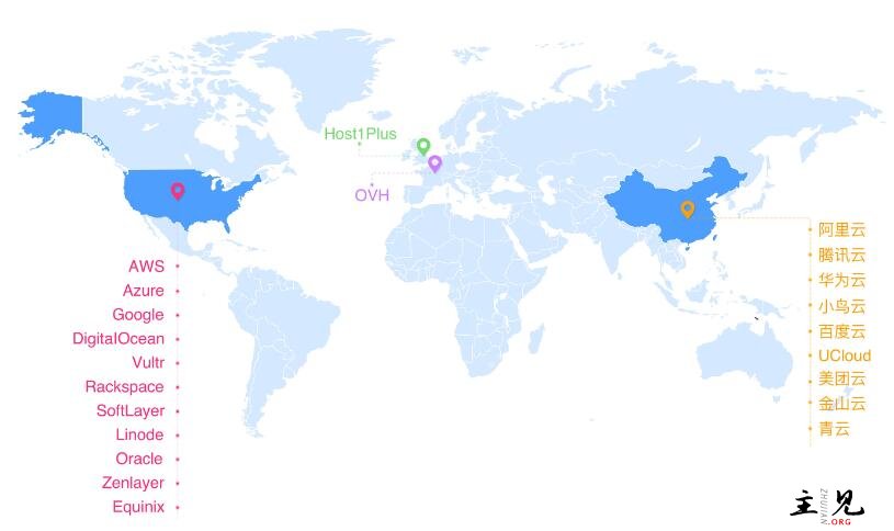 全球云服务商地理位置分布
