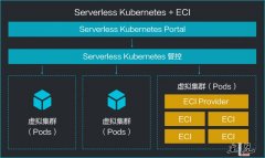 阿里云弹性容器实例（ECI）商业化发布直播地址是多少？