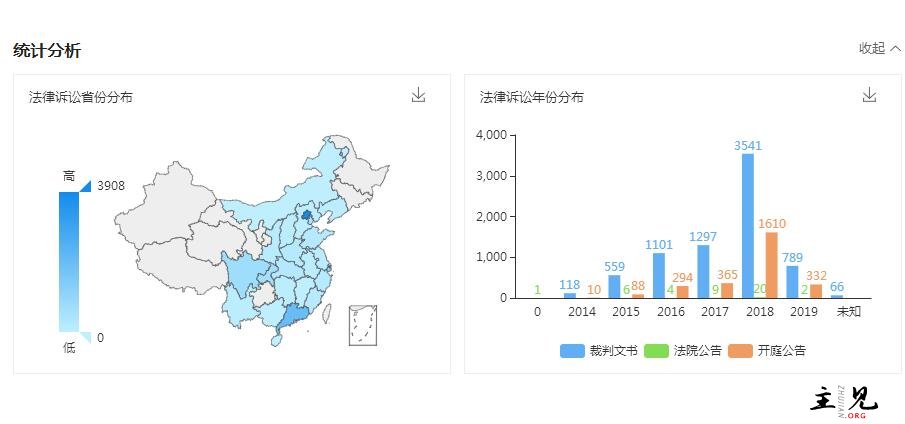 优图佳视法院判决书大全以及法律诉讼文书数量图表