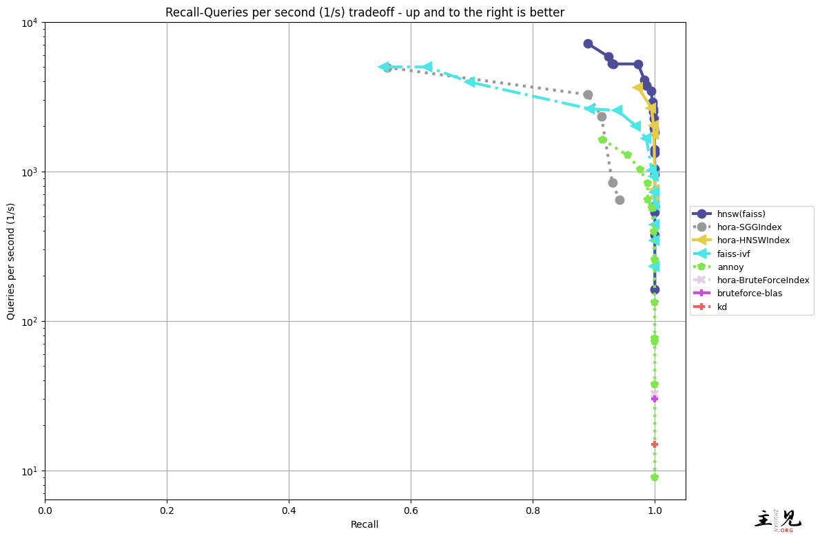 benchmark